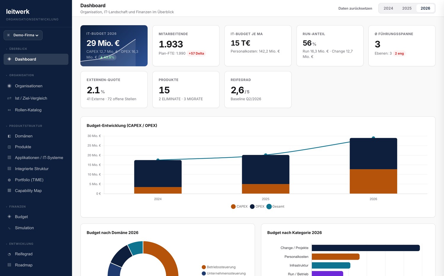 Leitwerk – Dashboard