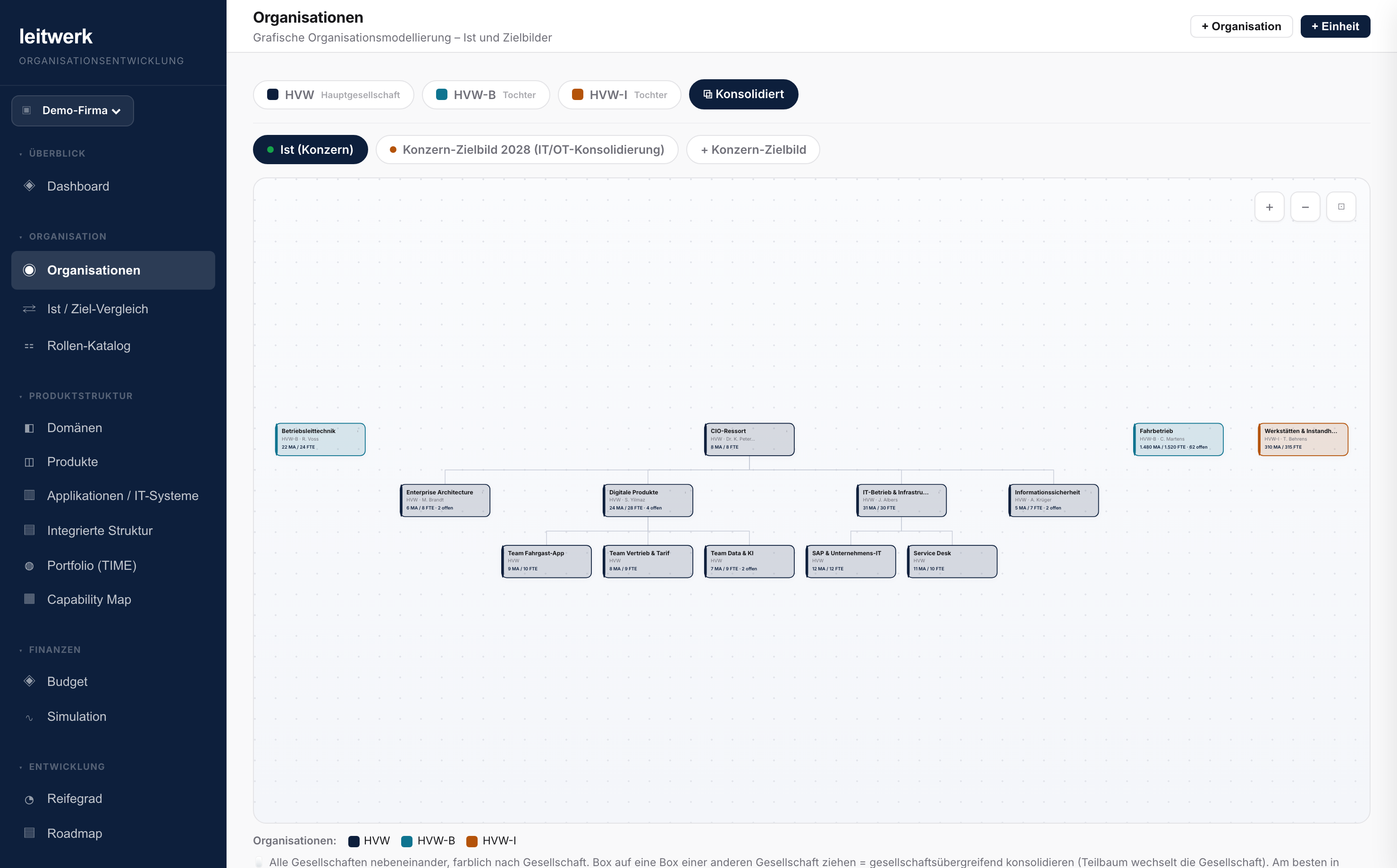Organisationsmodellierung